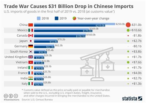 what are the current us tariffs on china